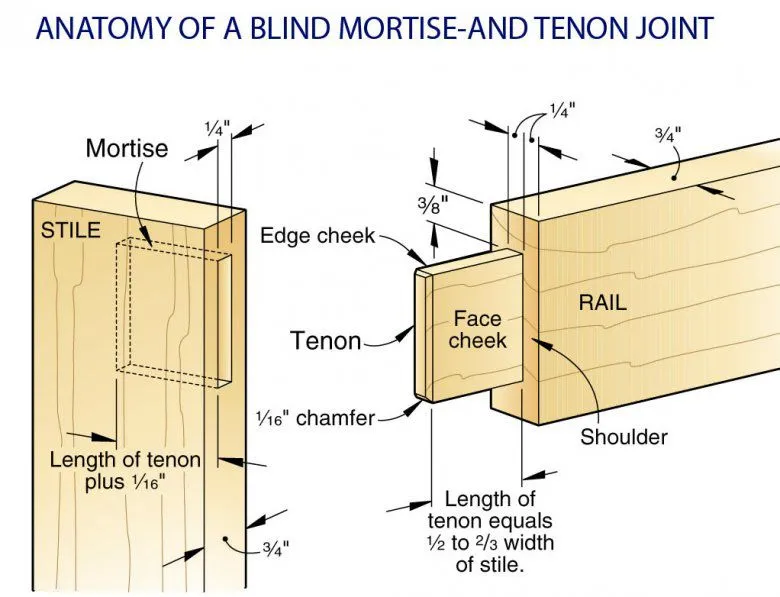 Traditional Joinery - photo 1 by Hearthstone Design Build